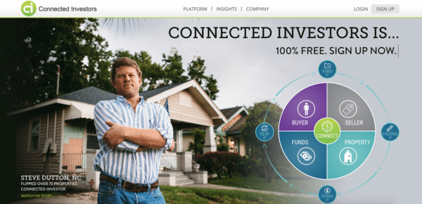 picture of connectedinvestors.com homepage