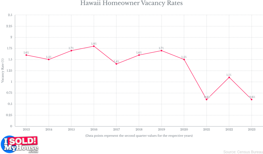 22 hawaii home own 62270336